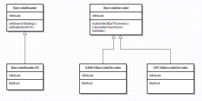 BarcodeReader Class Diagram