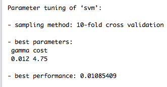 SVM hyperparameter tuning