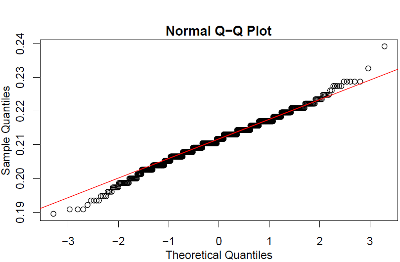 Pixel value Q-Q plot